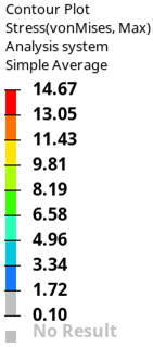 Bottom-face drop top blade data